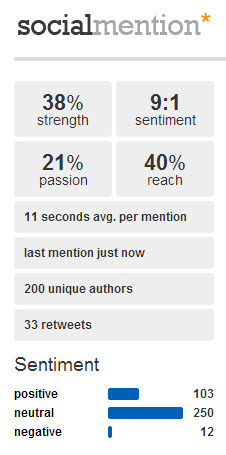monitor brand sentiment with social mention