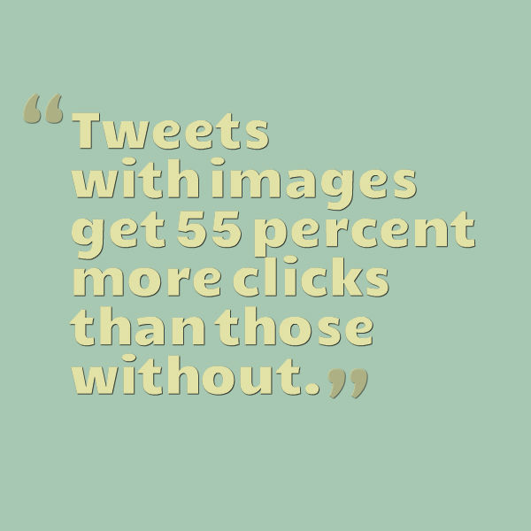 Tweets with images get 55% more clicks than those without.